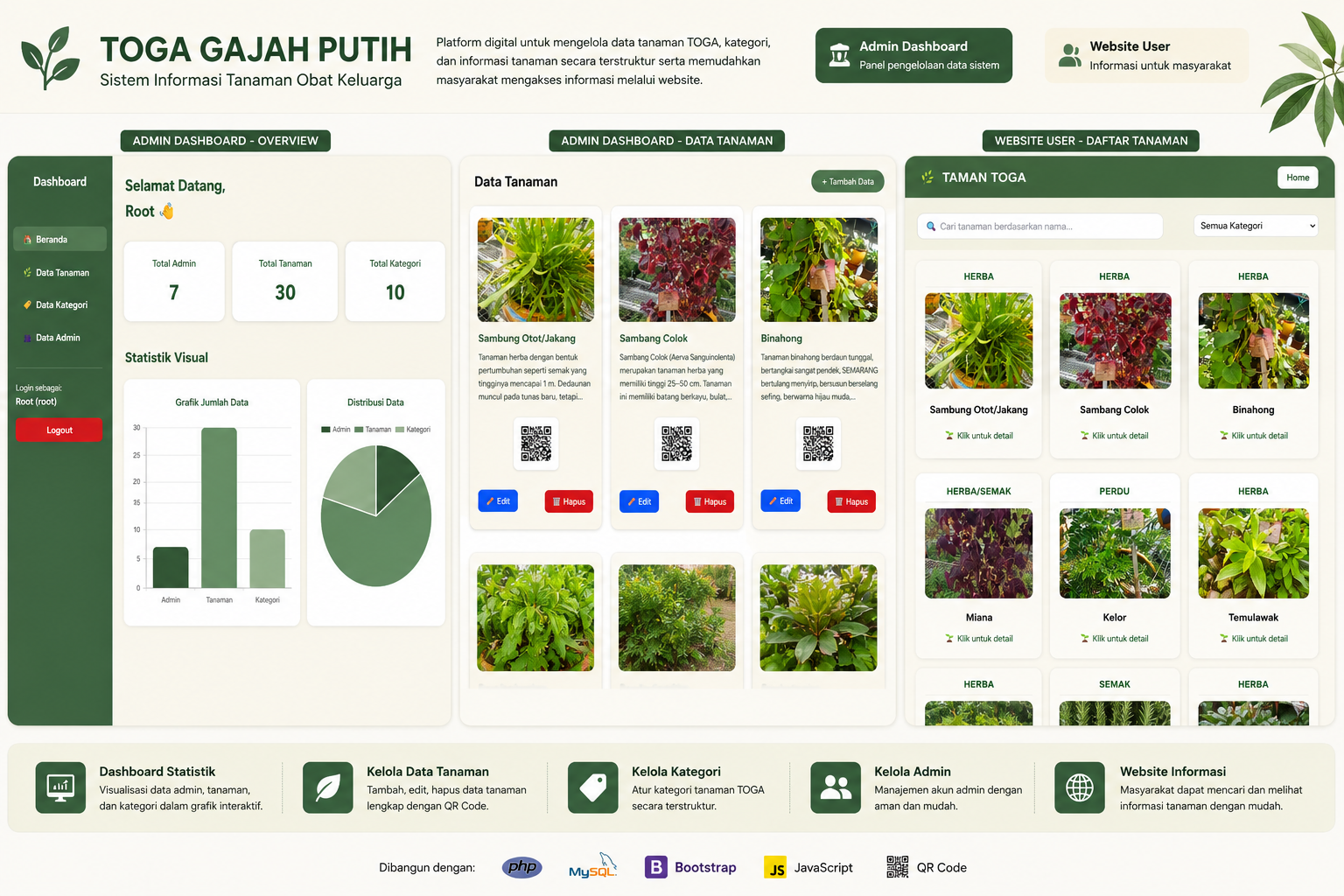 Website QRCode Toga Gajah Putih project cover